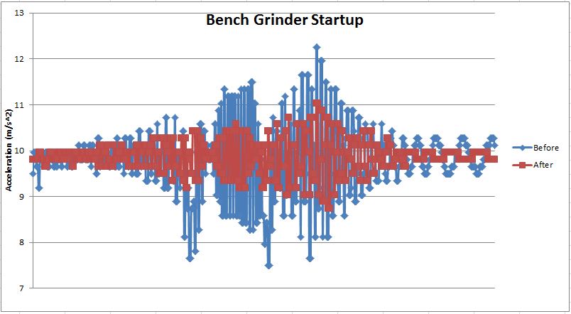 BenchGrinder_StartupPlotAfter